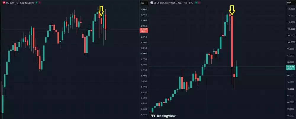 US 500 One Day and CFDs on Silver